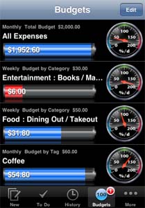 Budget Image