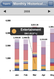 Historical Graph Image