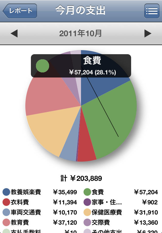 Pi Chart Image
